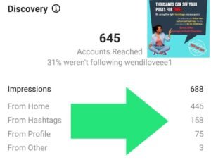 Hashtags is a powerful form of traffic