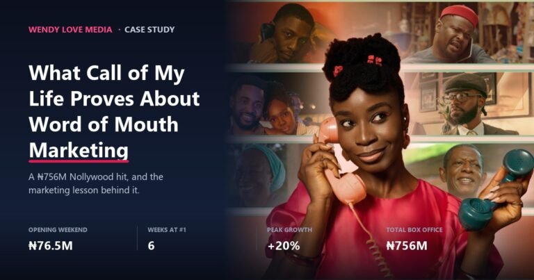 Call of My Life movie poster, the Nollywood word of mouth marketing case study